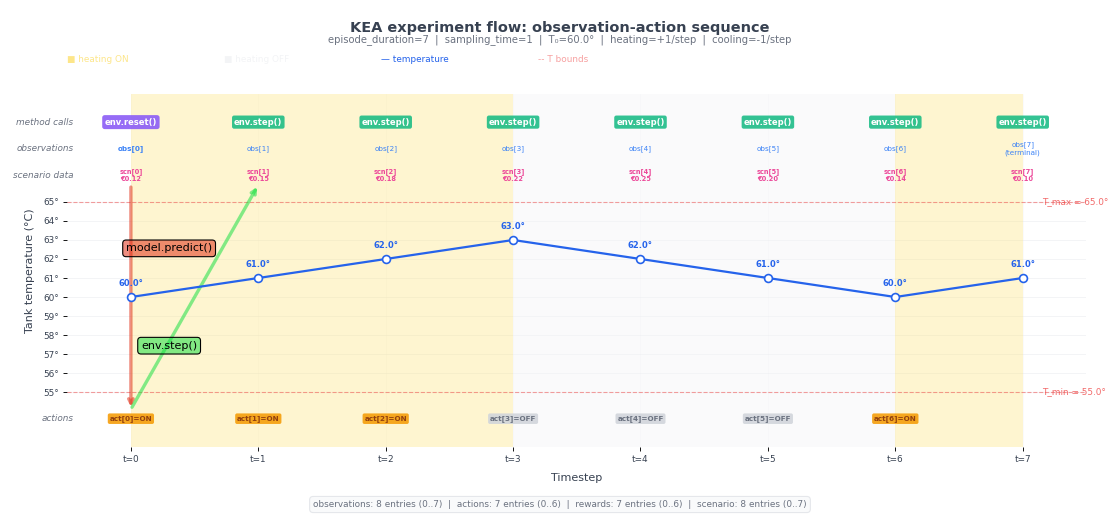 ../_images/kea_data_flow_00_00.png
